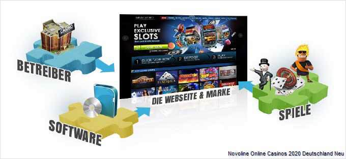 Info-grafik-Novoline-casino-online-deutschland